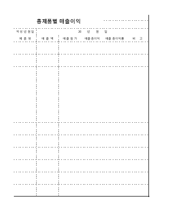 총제품별 매출이익